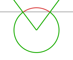 Finding the angle range