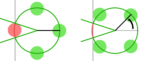 Rotating to fit